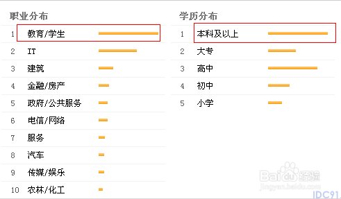 百度指数怎么查看 分析报告