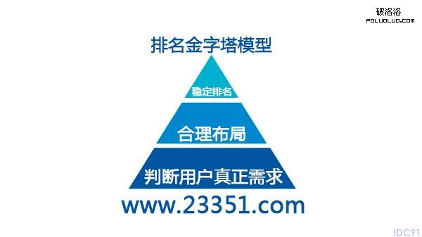 需求分析关键词排名