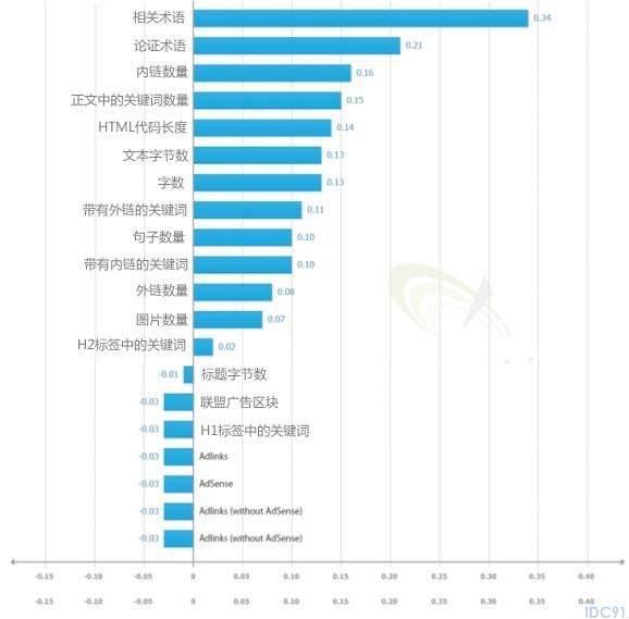 谷歌搜索引擎优化 搜索引擎排名 谷歌排名