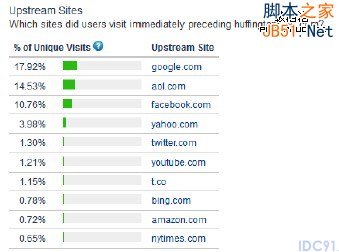赫芬顿邮报 网站优化策略 SEO策略 网站流量