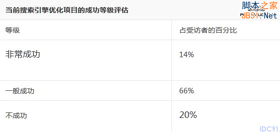 赫芬顿邮报 网站优化策略 SEO策略 网站流量