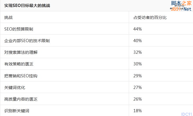 赫芬顿邮报 网站优化策略 SEO策略 网站流量