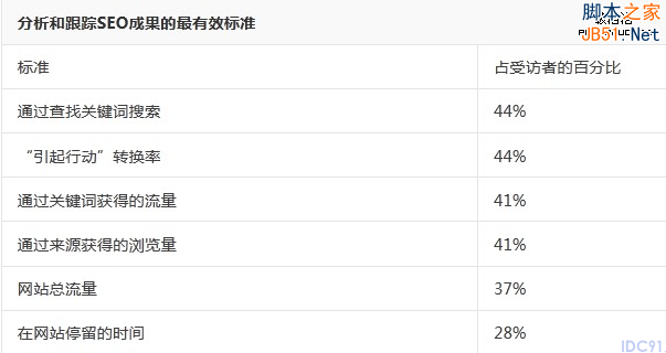 赫芬顿邮报 网站优化策略 SEO策略 网站流量