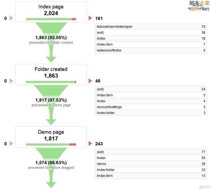五种方法教你用谷歌分析做自己的用户体验研究(2)