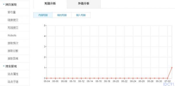 百度搜索蜘蛛升级seo该怎么做?