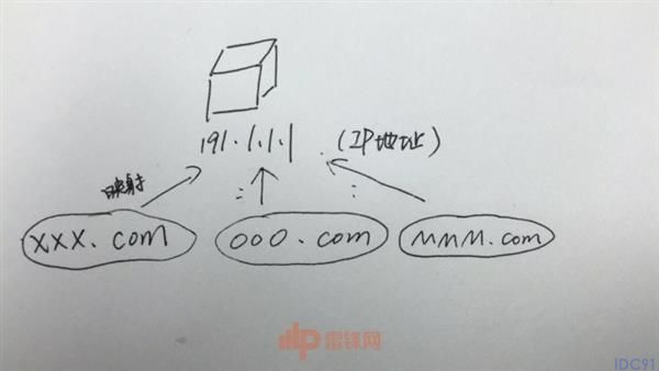 最著名1024网站为什么封不掉:老司机必看