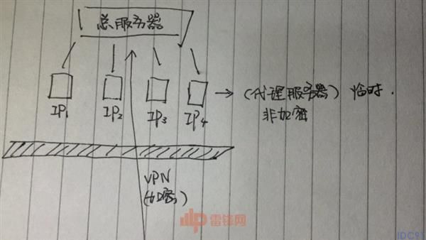 最著名1024网站为什么封不掉:老司机必看