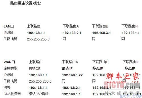路由器接路由设置详细图文教程