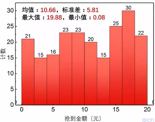 抢红包服务器