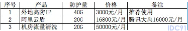 网站防御