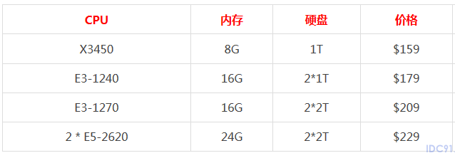 乌克兰服务器租用