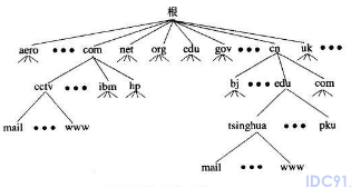 游戏服务器租用